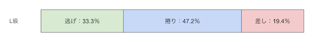 小田原競輪　L級決まり手　画像